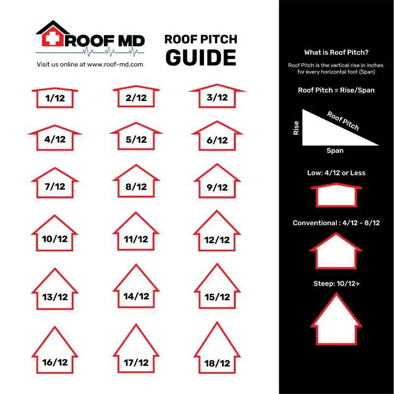 Roof Pitch Guide Roof Pitch Guide