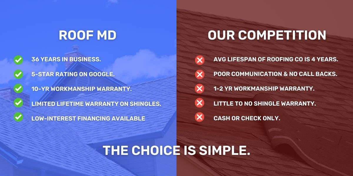 Comparison Roof Replacement Comparison Roof Replacement