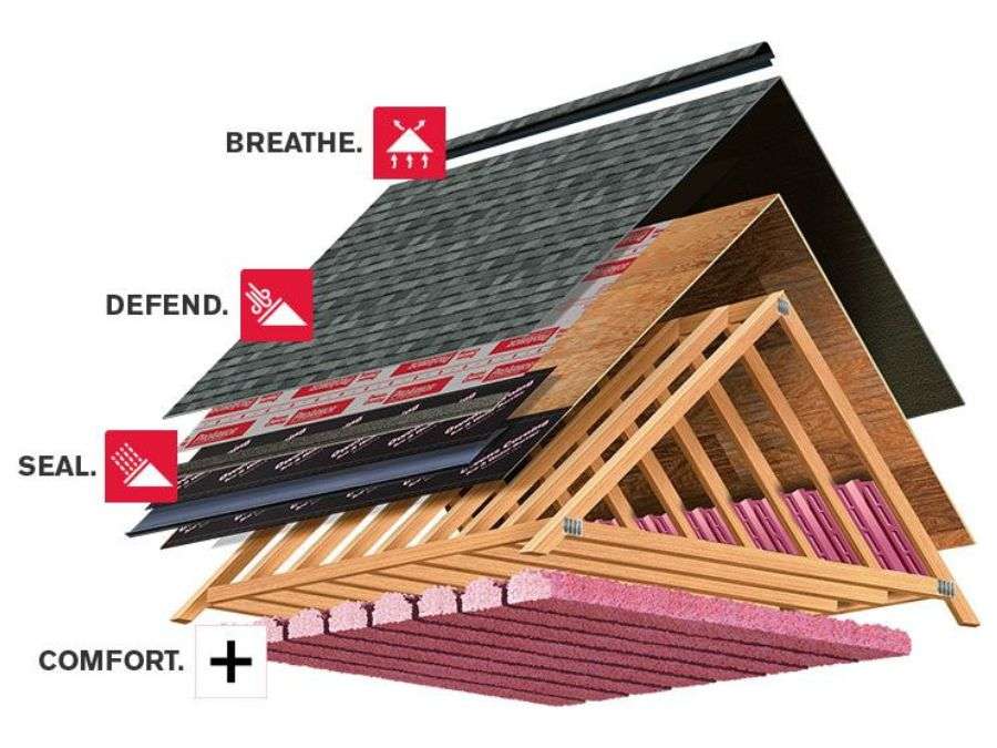 Built-Up Roof (BUR) - Flat Roofing Built-Up Roof (BUR) - Flat Roofing